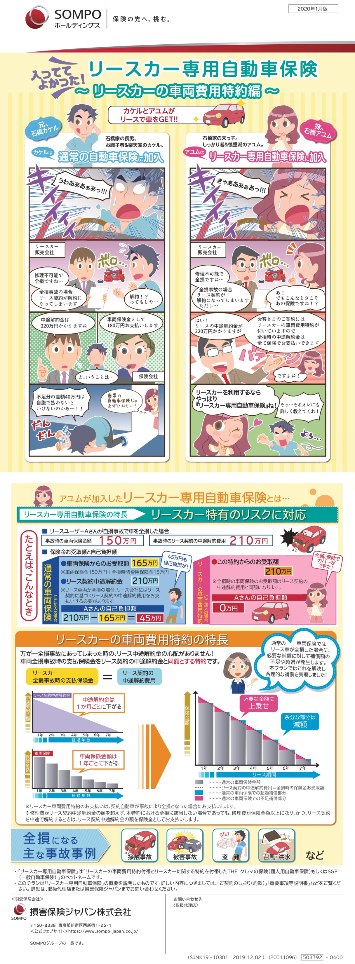 リースカー専用自動車保険とは