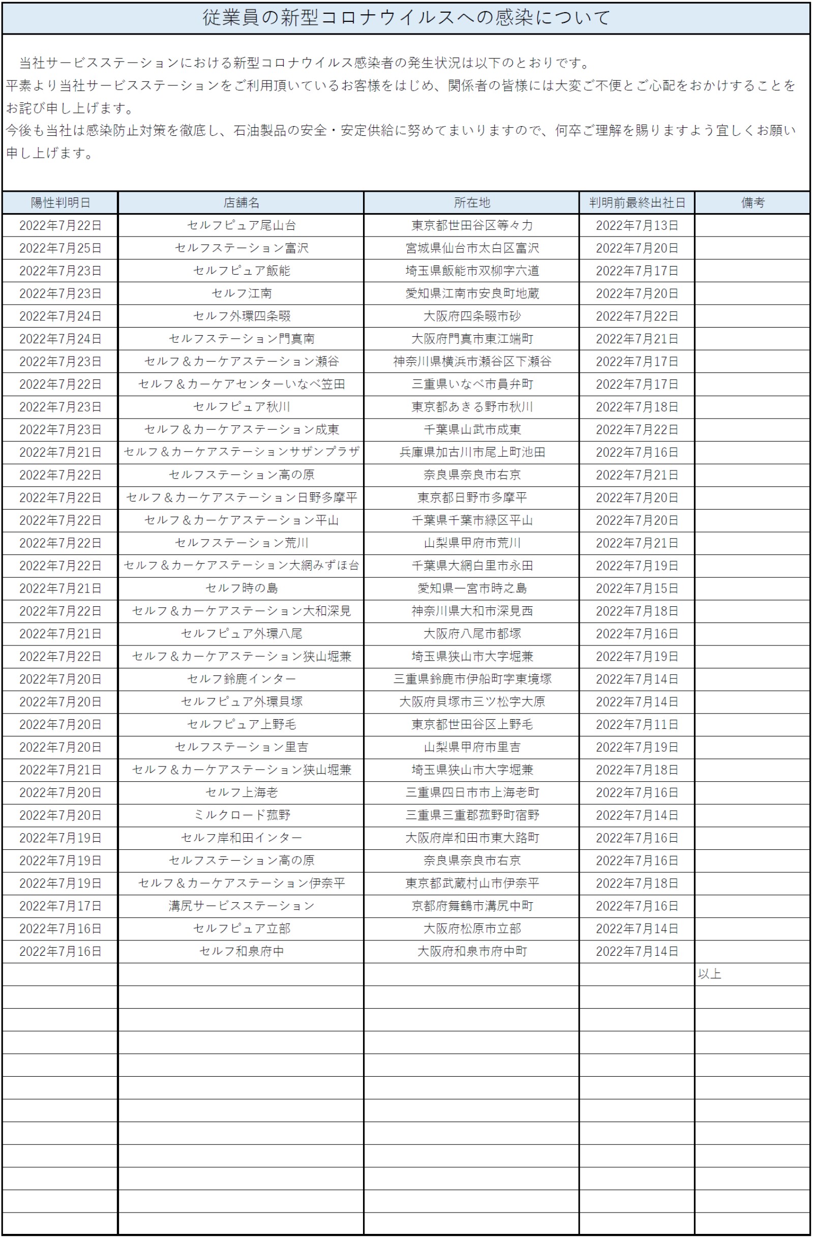 従業員の新型コロナウイルスへの感染について