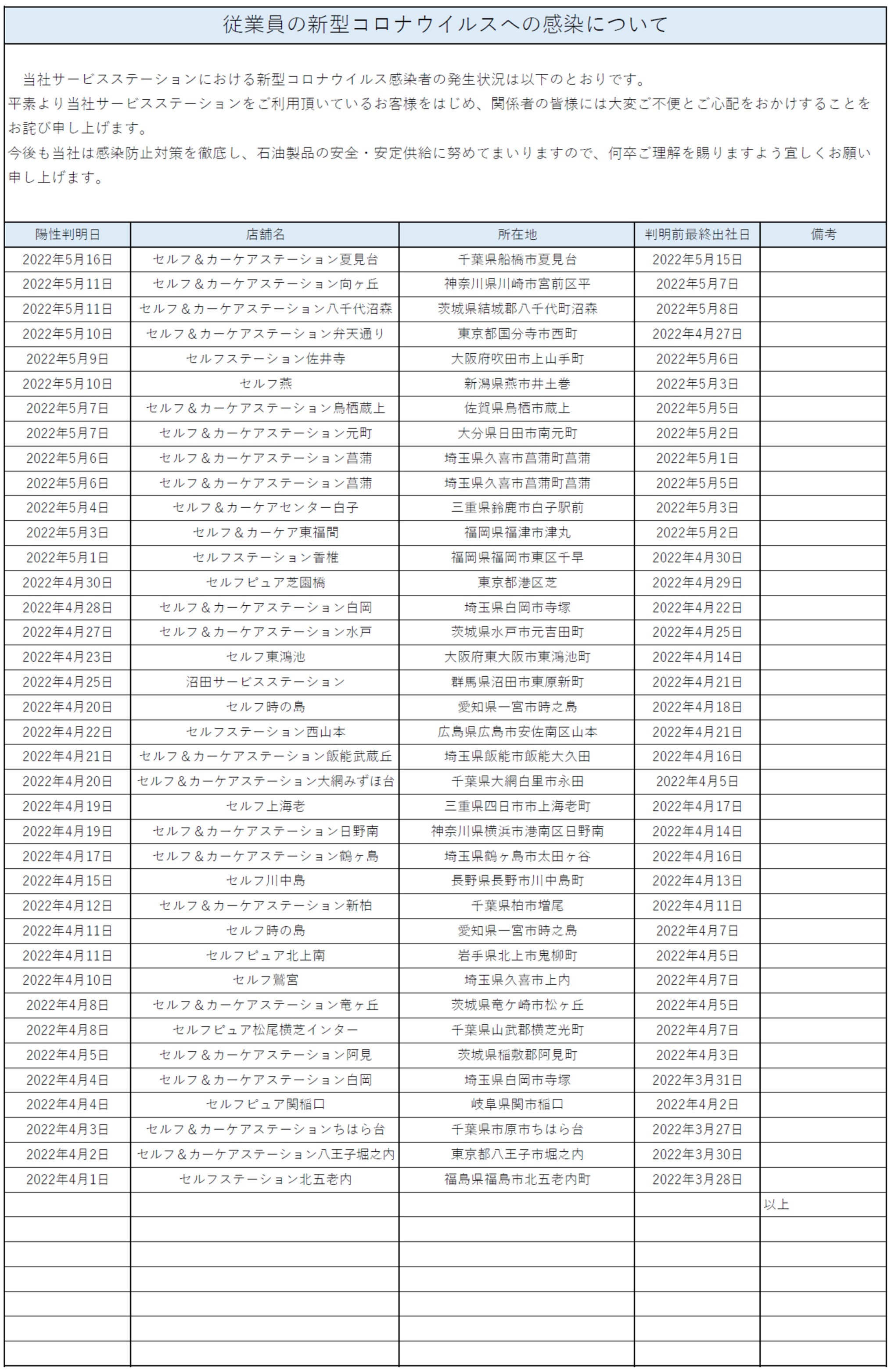 従業員の新型コロナウイルスへの感染について